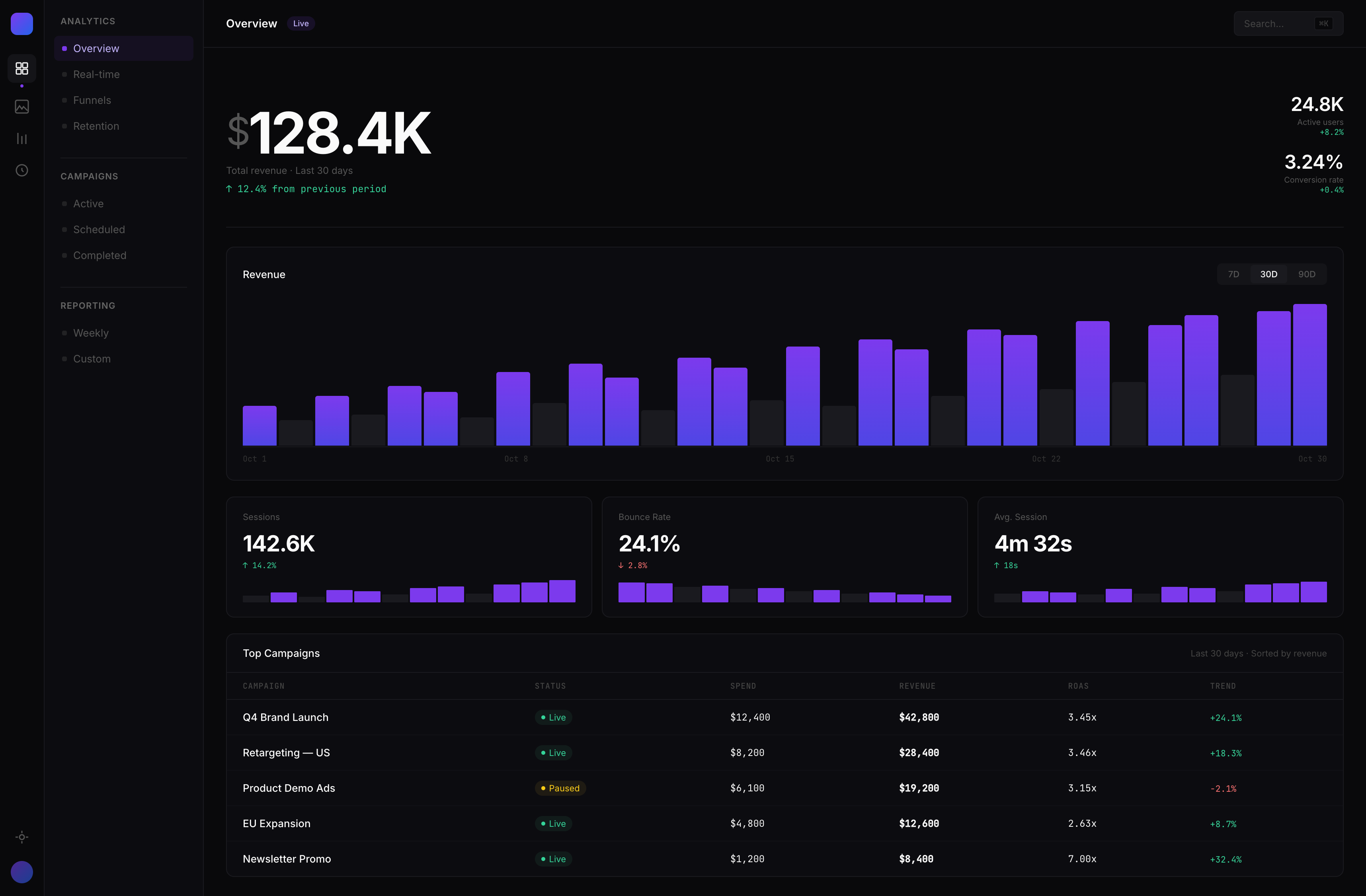 Bloom Analytics